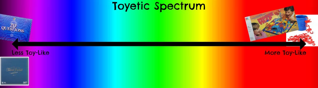 A chart labeled "Toyetic Spectrum" with 20 Questions and Trivial Pursuit far on the left side of "Less Toy-Like" and Barrel of Monkeys and Mouse Trap far on the right of "More Toy-Like"