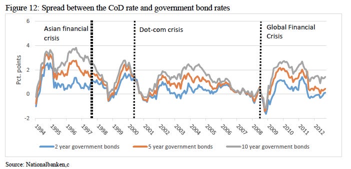 Chart, line chart, histogram

Description automatically generated