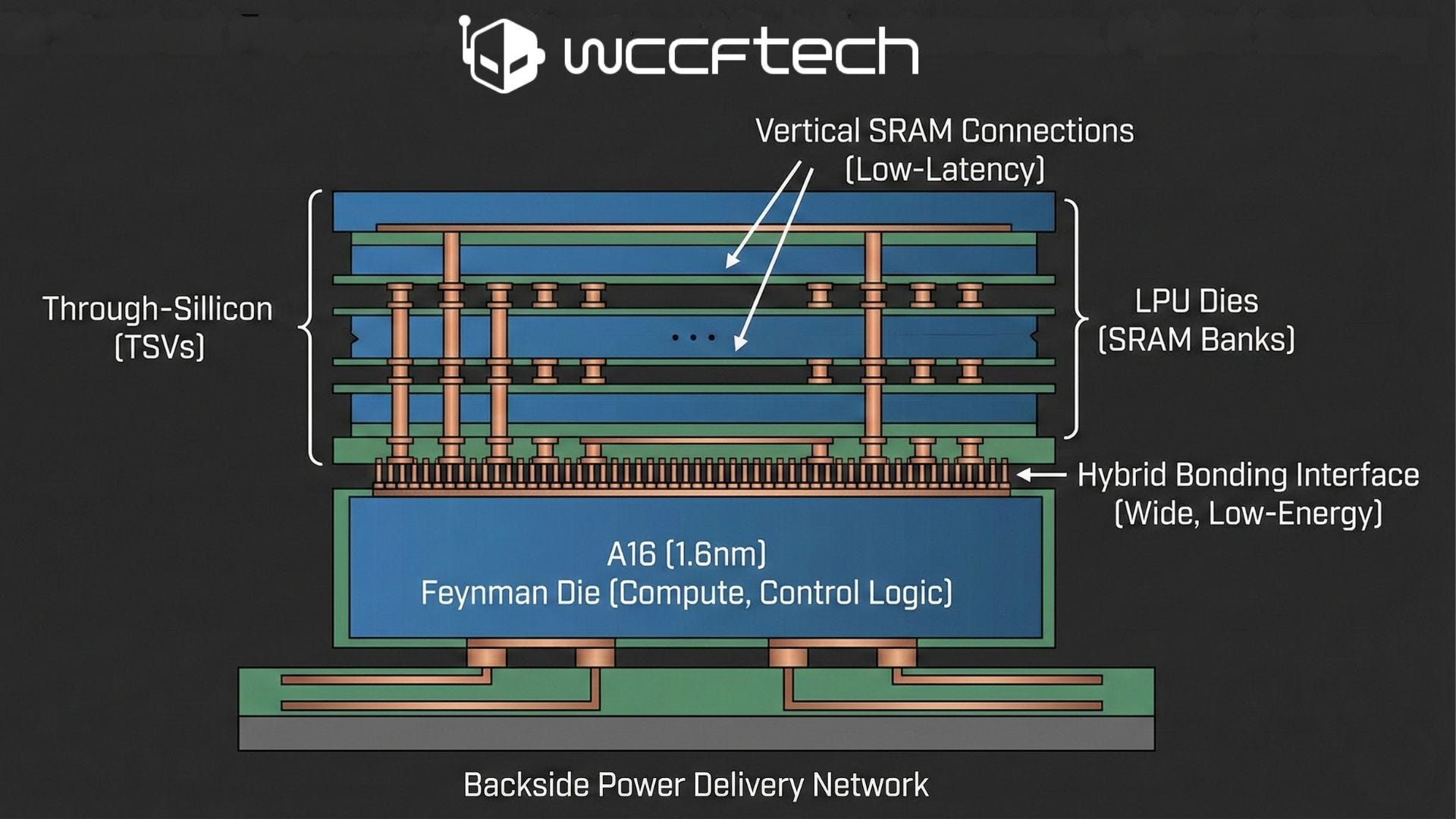 Nvidia Just Slammed the Door on ASICs? - by Meng Li