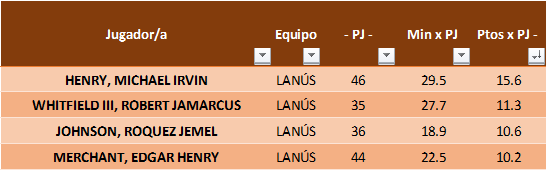 Líderes Puntos Lanus