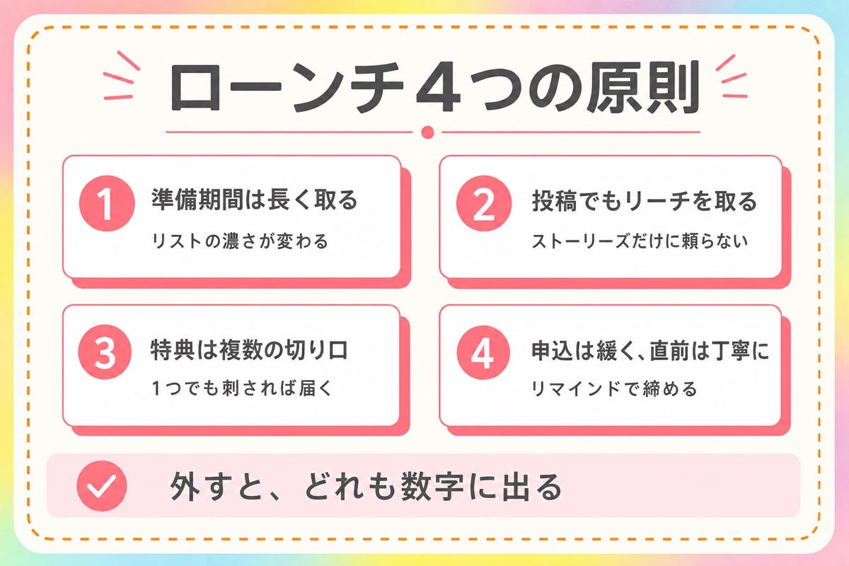 図4