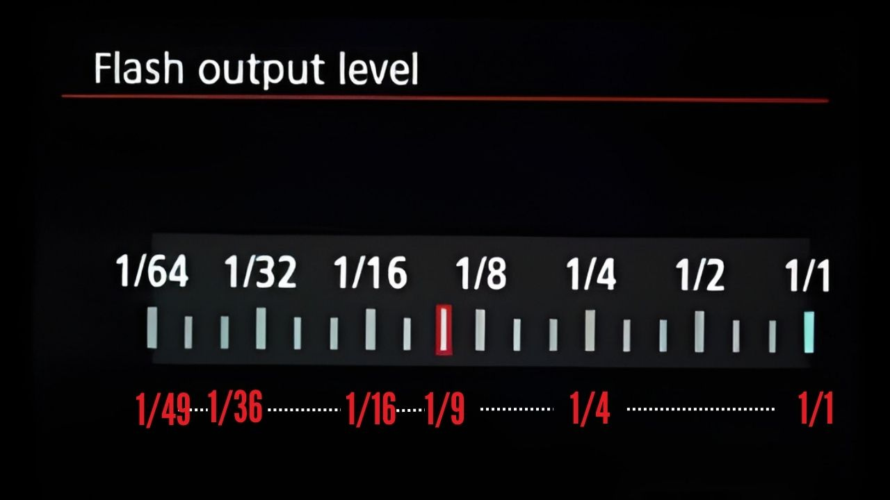 tabela mostrando como as intensidades de luz do flash e da lei do inverso não coincidem tabela mostrando como as intensidades de luz do flash e da lei do inverso não coincidem