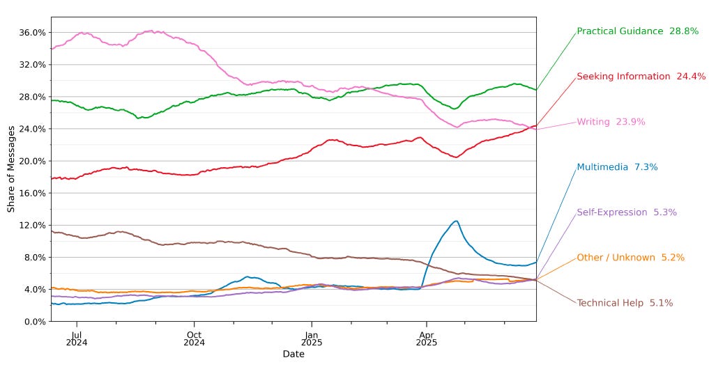 A graph of different colored lines
AI-generated content may be incorrect. A graph of different colored lines
AI-generated content may be incorrect.