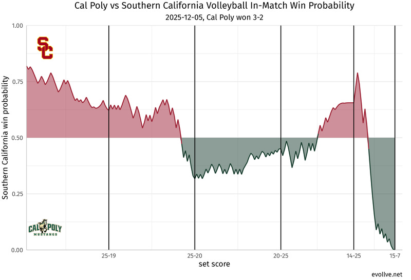 Cal Poly_at_Southern California.png Cal Poly_at_Southern California.png