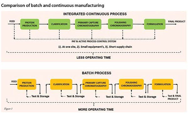 https://industry.pharmafocusasia.com/articles/images/integrated-1.jpg https://industry.pharmafocusasia.com/articles/images/integrated-1.jpg