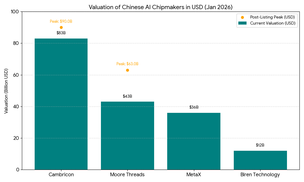 Why China Won’t Get Its Nvidia - Tech Buzz China Insider