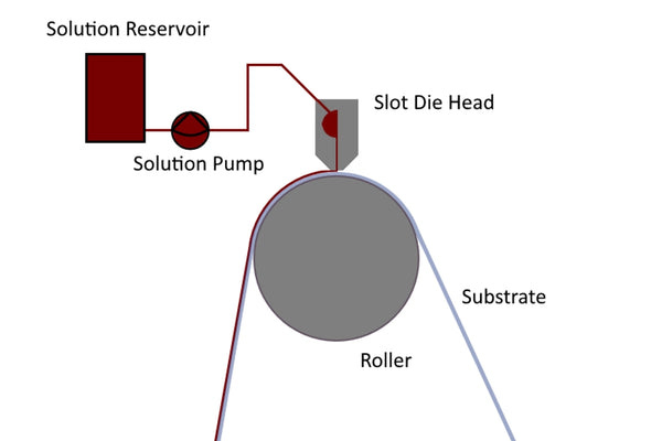 Slot-Die Coater Schematic Slot-Die Coater Schematic