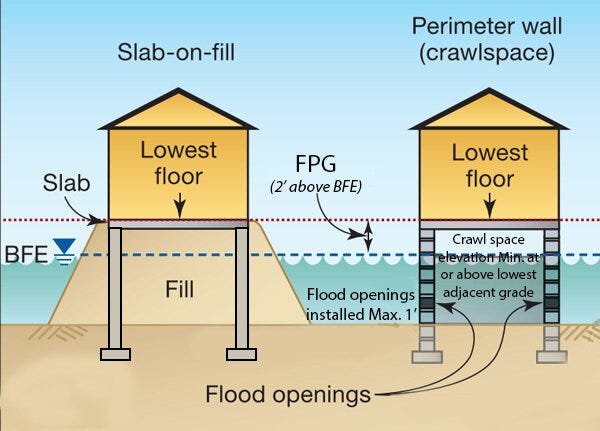 Floodplain — Plan Commission of Noble County Floodplain — Plan Commission of Noble County