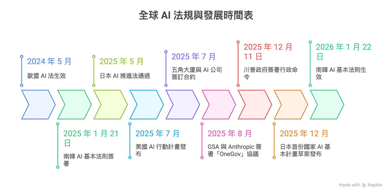 [讀者回函]：一份「未拆封的禮物」，與台灣 AI 素養發展的關鍵時刻