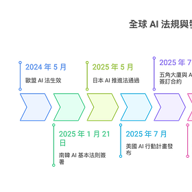 [讀者回函]：一份「未拆封的禮物」，與台灣 AI 素養發展的關鍵時刻