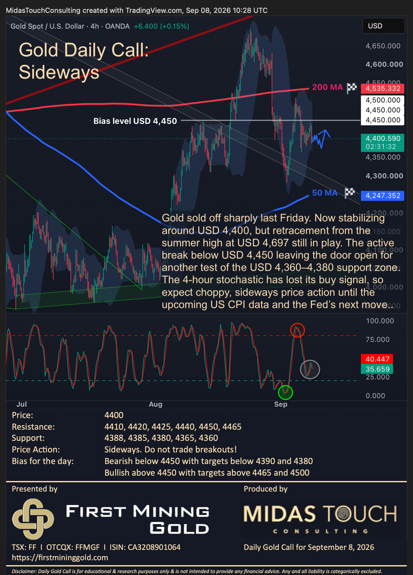 Gold Daily Call for September 8th, 2026