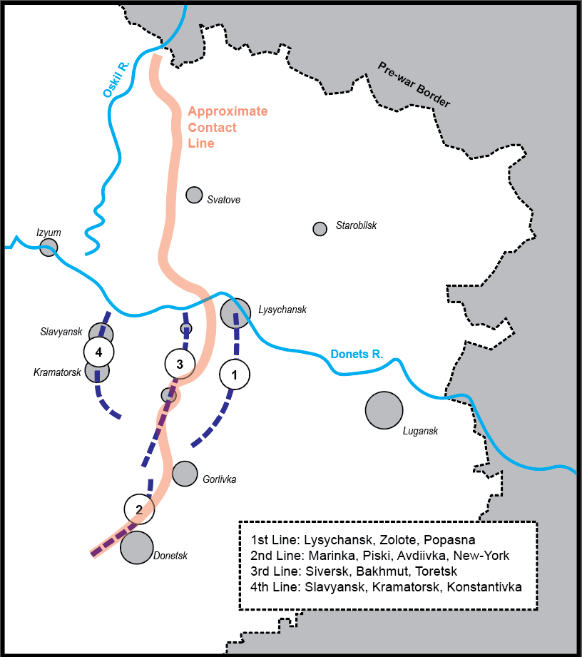 Russo-Ukrainian War: The World Blood Pump