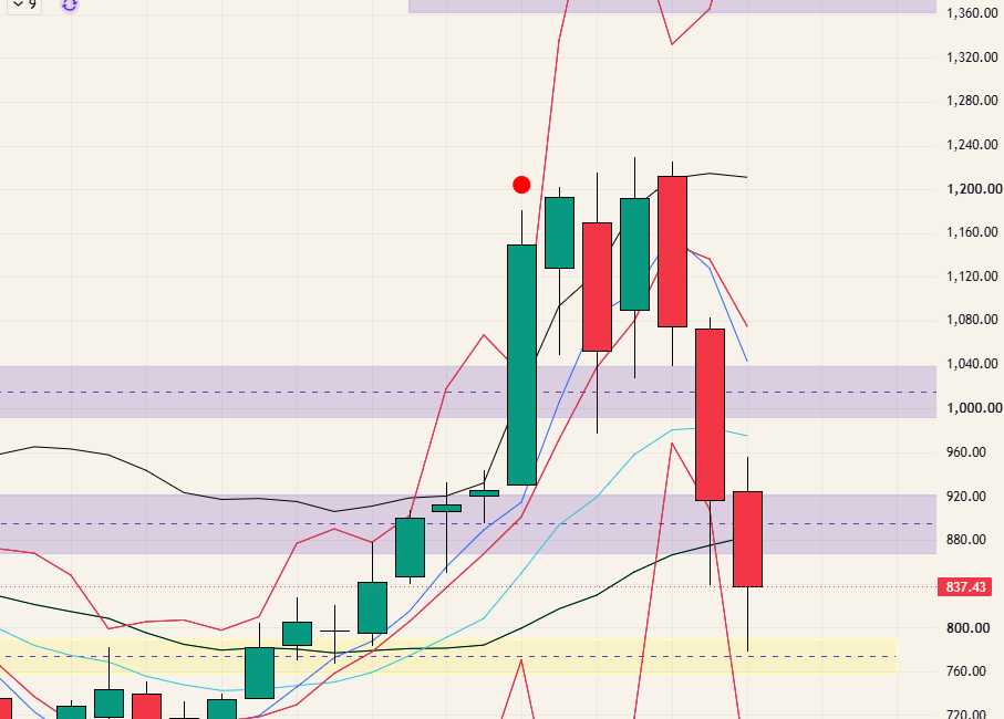 $KOSDAQ 코스닥 - 26.07.12
