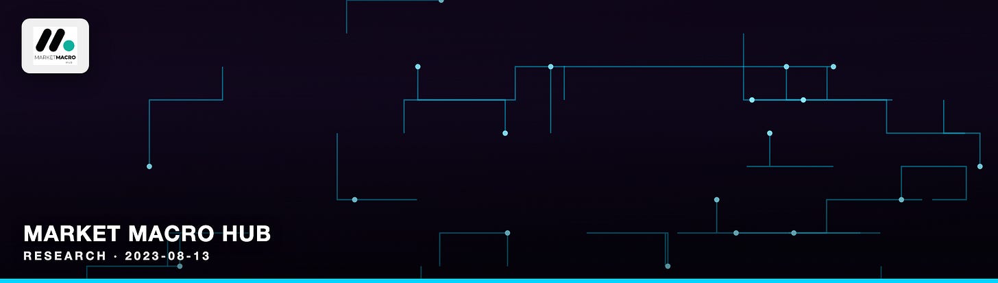 Market Macro Hub Market Macro Hub