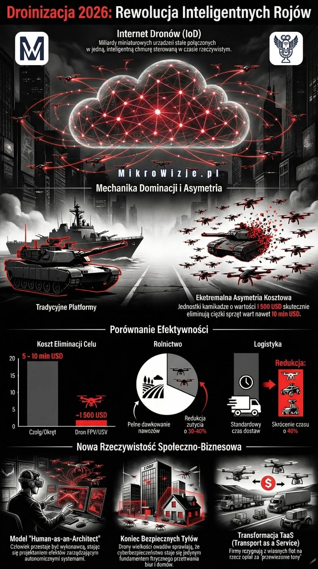 Obraz zawierający tekst, zrzut ekranu, projekt graficzny
Zawartość wygenerowana przez AI może być niepoprawna. Obraz zawierający tekst, zrzut ekranu, projekt graficzny
Zawartość wygenerowana przez AI może być niepoprawna.