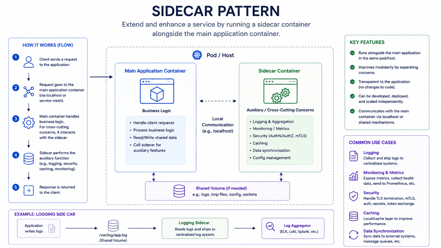 50 System Design Patterns Every Engineer Should Know in 90 Minutes ...