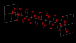 An atomic clock, rather than counting pendulum swings, counts the oscillations of an electronic signal that generates light of a specific frequency -- tuned by identical atoms.
Image Credit: Best Animations An atomic clock, rather than counting pendulum swings, counts the oscillations of an electronic signal that generates light of a specific frequency -- tuned by identical atoms.
Image Credit: Best Animations