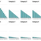 Which Substack Categories Make the Most Money? Here's the Data