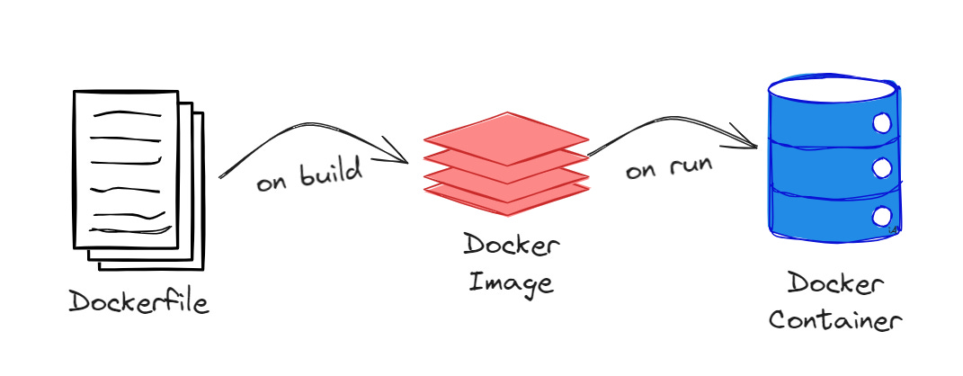 What Is Dockerfile Extension ? - GeeksforGeeks What Is Dockerfile Extension ? - GeeksforGeeks