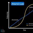 Amara's Law: How to Lead Through the Gap Between Hype and Reality