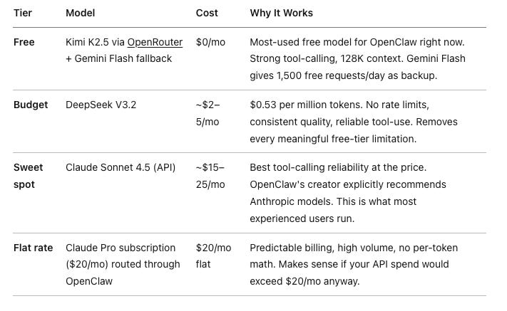 OpenClaw + LM Studio Setup: Free 24/7 AI Agent Guide