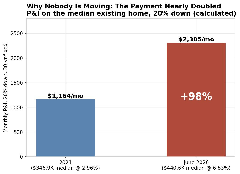 chart_08_payment_doubling