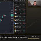 Bonds, Gold Punish Warsh's Non-Hike