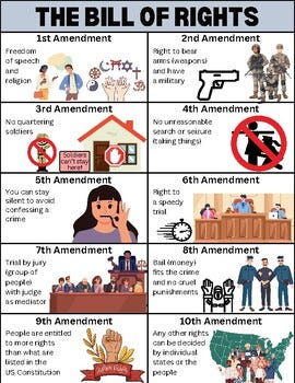 The Bill of Rights for Kids (Poster or Handout) by Grace Rull | TPT