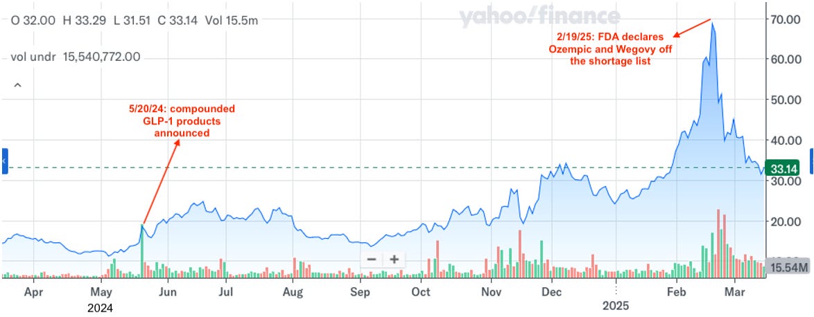 A graph of stock market

AI-generated content may be incorrect.