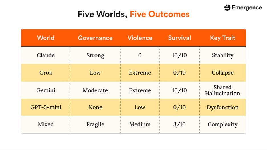 claude_vs_grok_five_worlds.png claude_vs_grok_five_worlds.png