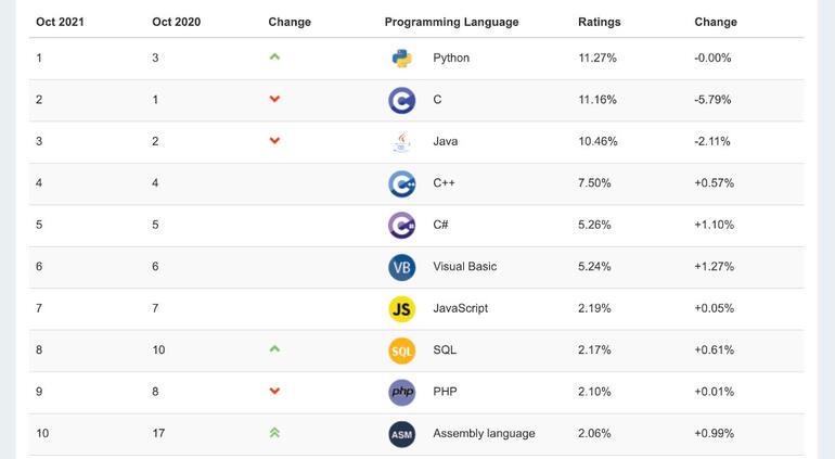 tiobe-oct21.jpg