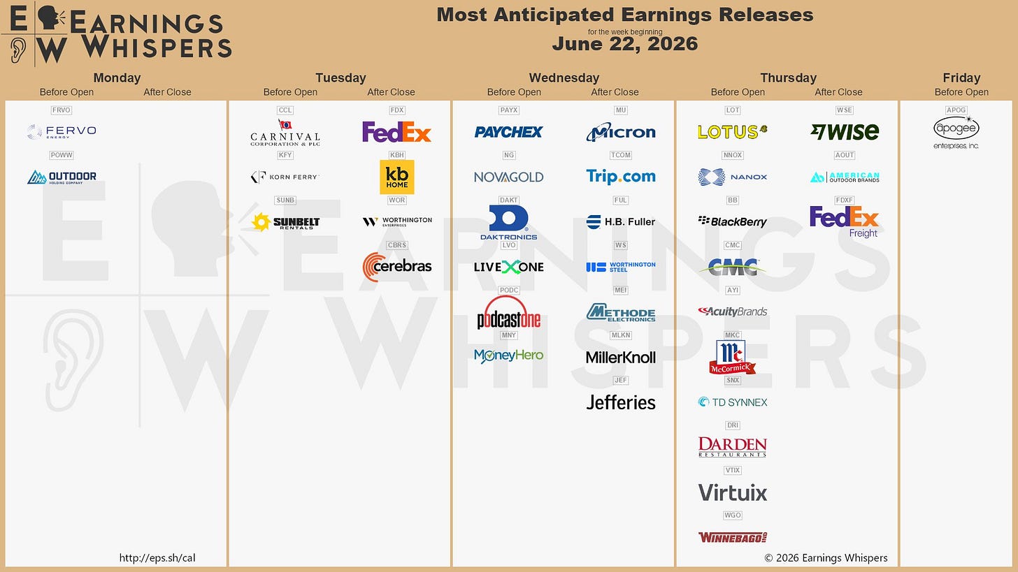 The most anticipated earnings releases for the week of June 22, 2026, are Micron Technology #MU, Carnival #CCL, FedEx #FDX, Lotus Technology #LOT, Paychex #PAYX, BlackBerry #BB, Nano-X #NNOX, Trip.com #TCOM, Fervo Energy #FRVO, and KB Home #KBH. 