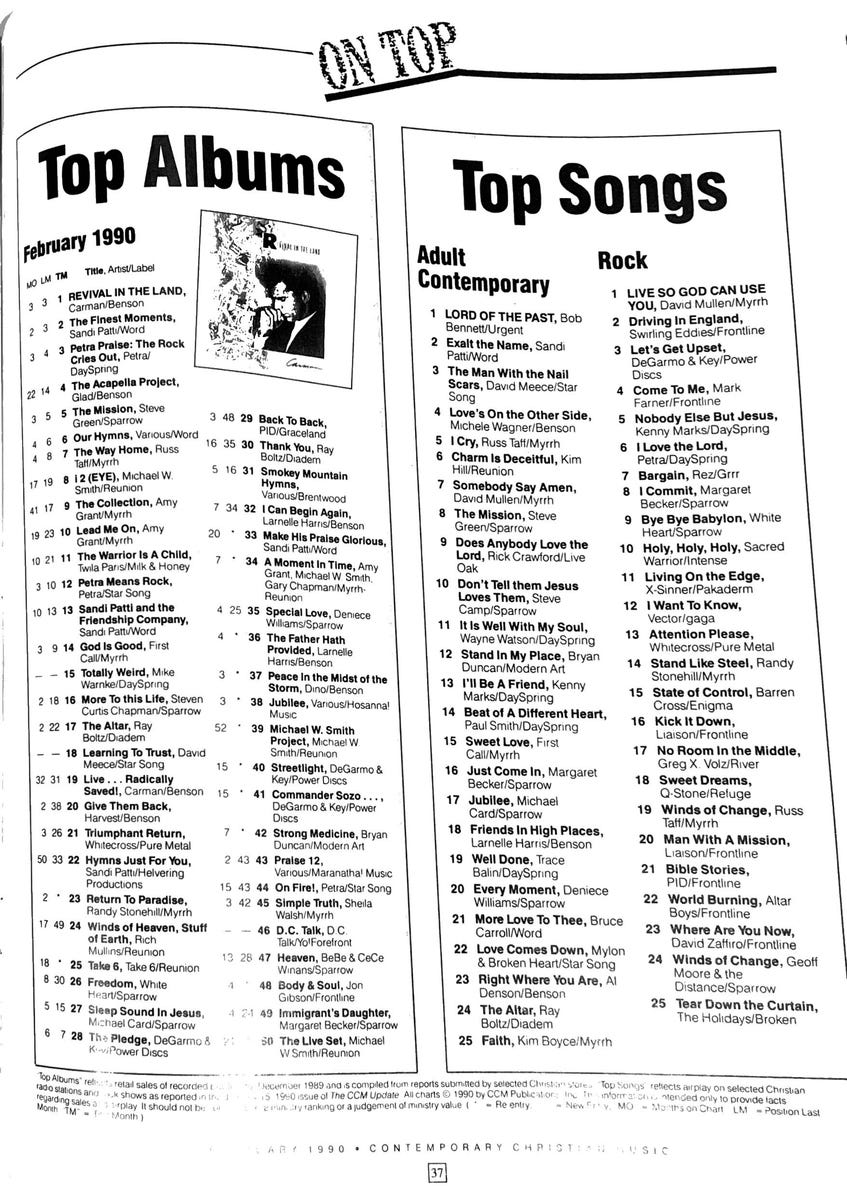 top charts top charts