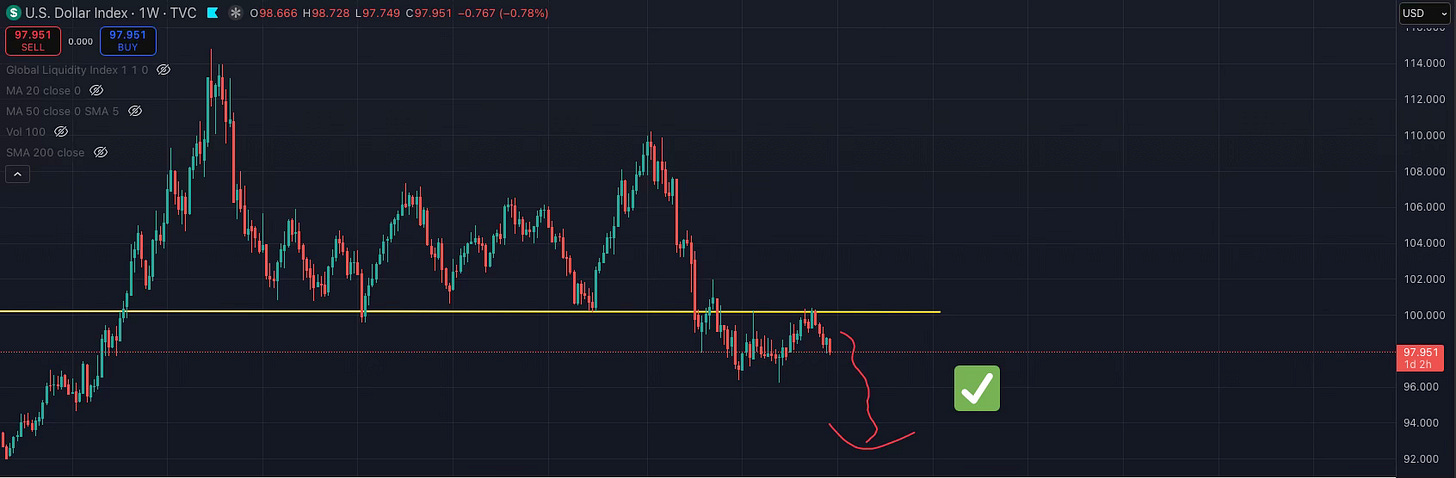 U.S. Dollar Index technical analysis showing breakdown below key support and consolidation within a lower trading range U.S. Dollar Index technical analysis showing breakdown below key support and consolidation within a lower trading range