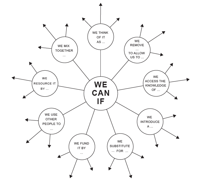Can't Because vs Can If — Isaac Jeffries