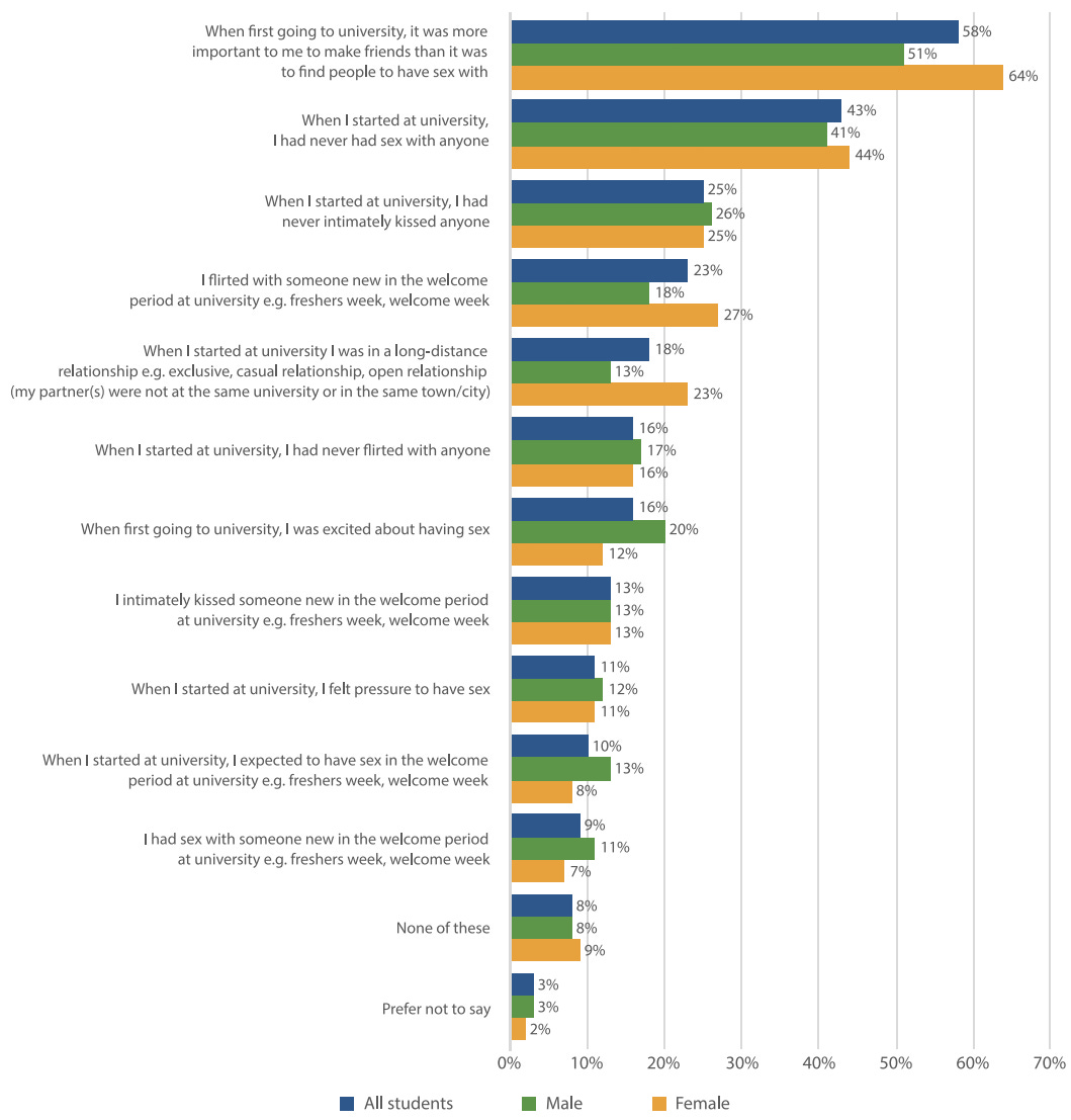 UK University sex questions