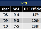 The Not So “Odd” Front – The 3-4 Okie