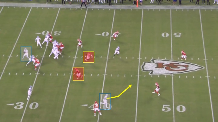 The Benefits of Under-Center Play-Action