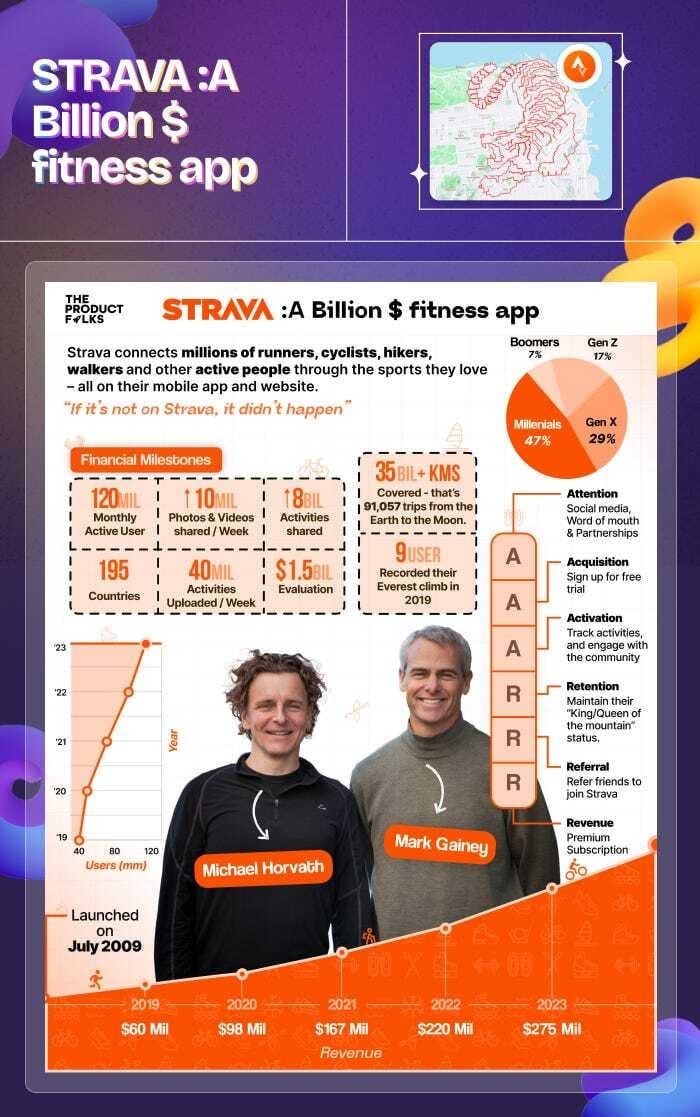 STRAVA