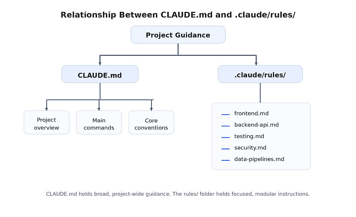 Claude Code File Structure How to Structure.Claude/ Folder for Maximum Efficiency