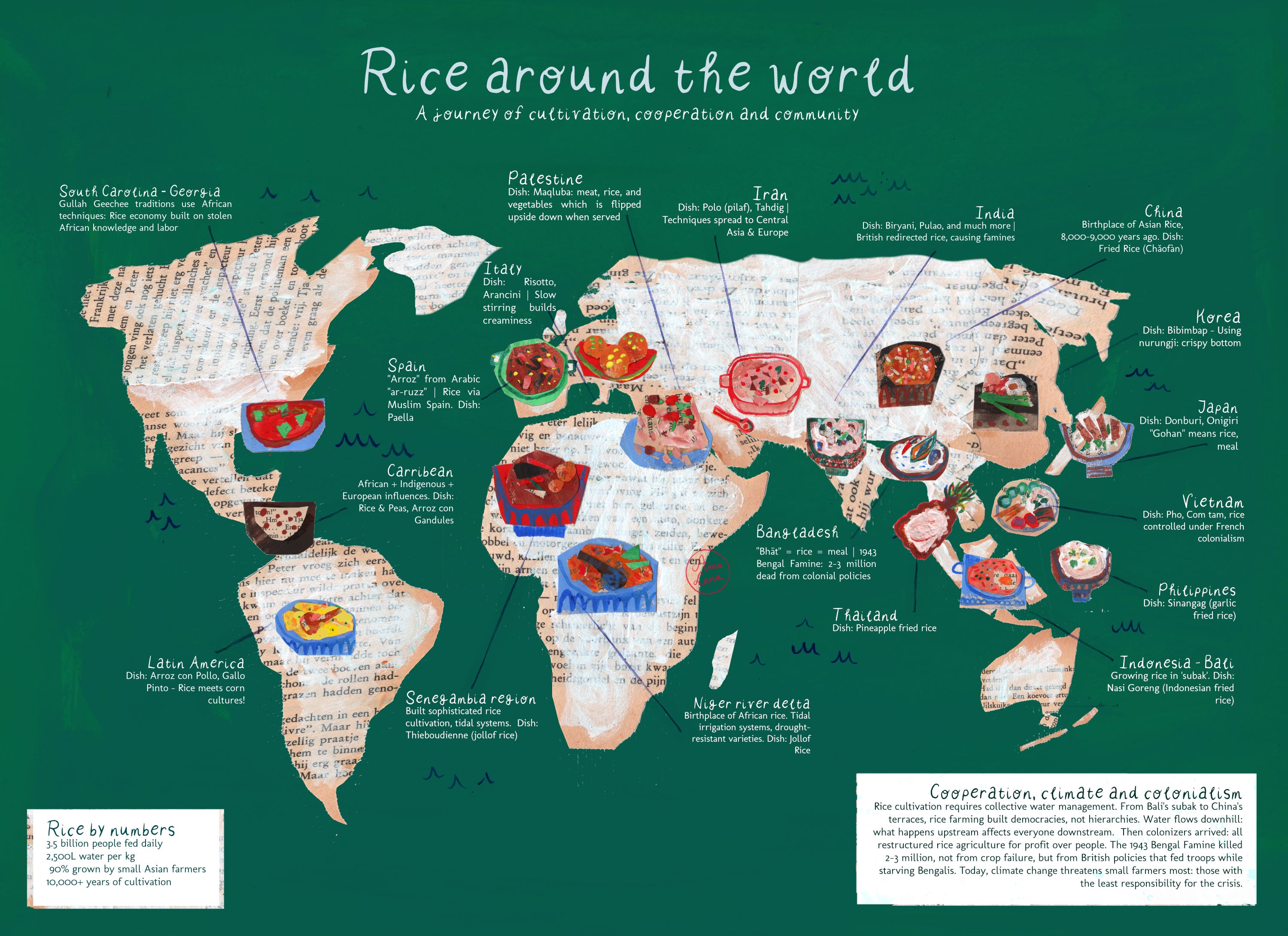 Food Explore Rice This newsletter will make you REALLY think about rice and its history ...