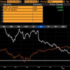 Touching Base on CLBT Following the Early 2026 SaaS Sell-Off