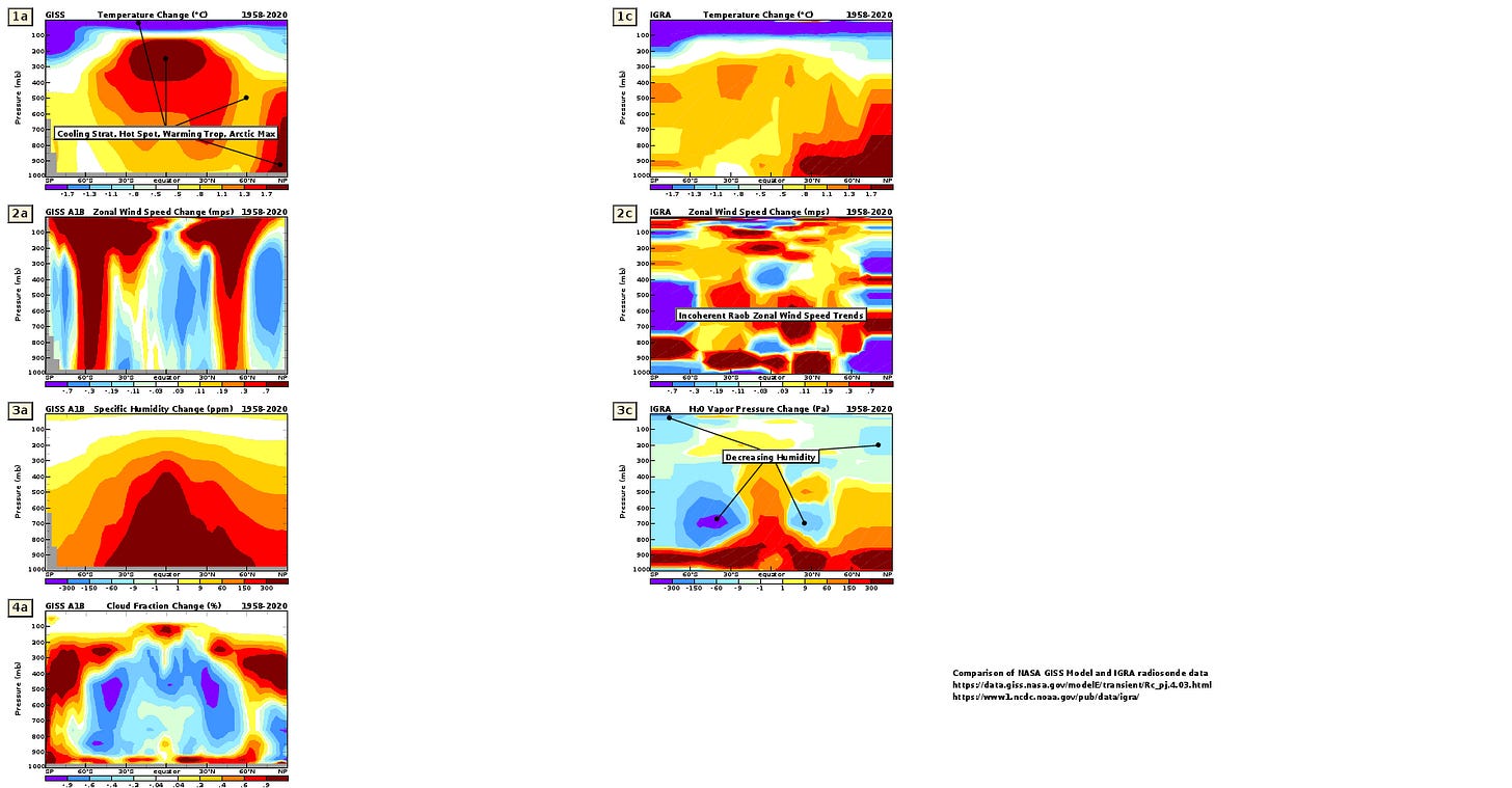 Climate Changes of the RAOB Era Climate Changes of the RAOB Era