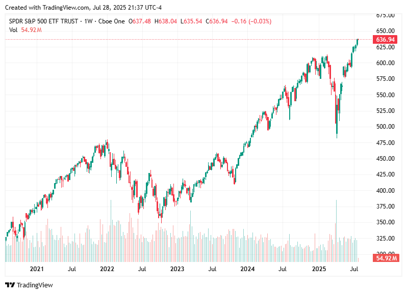 TradingView chart TradingView chart