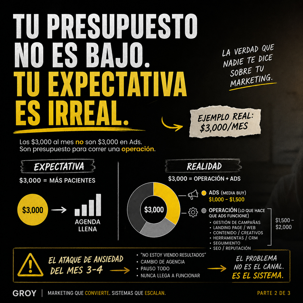 Tu campaña no murió. La mató tu ansiedad del mes 3.