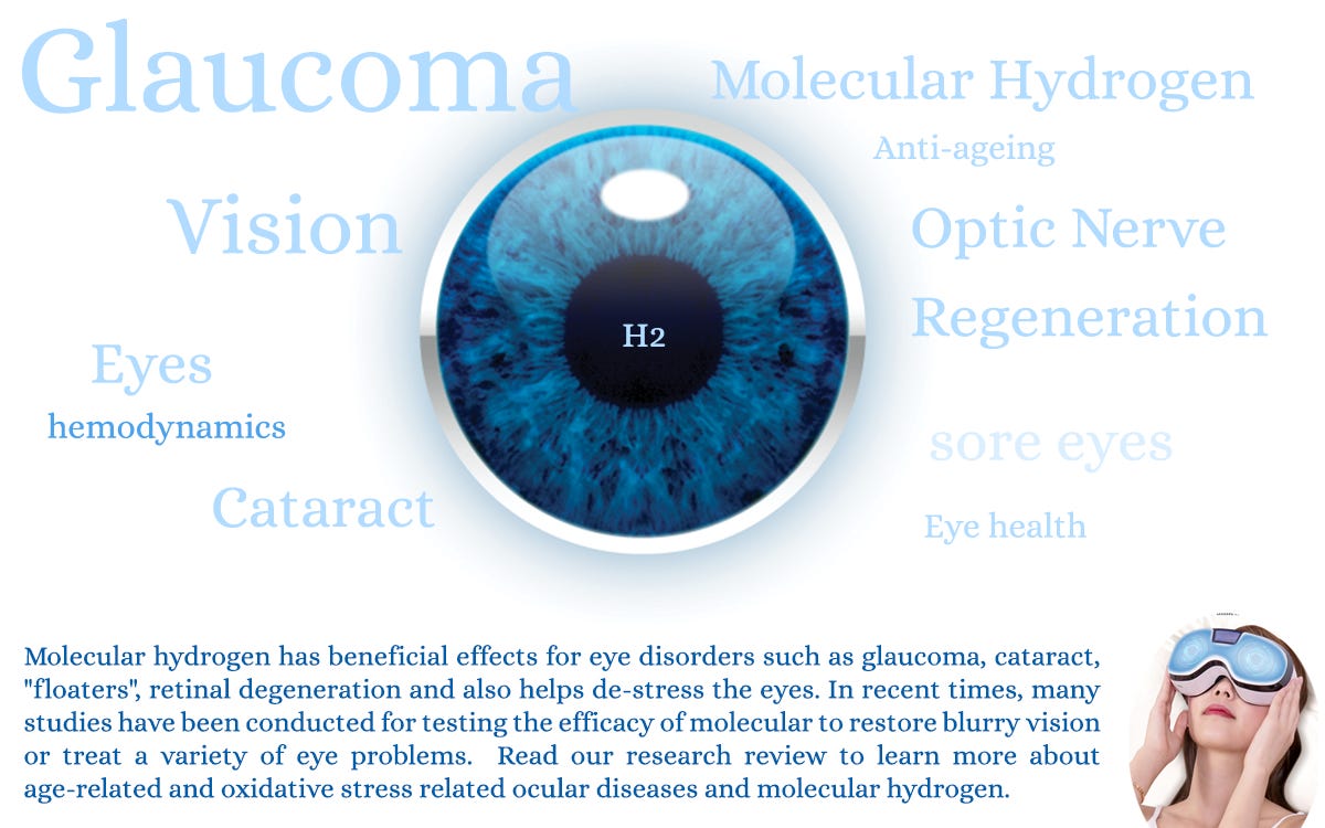 hydrogen for eyes