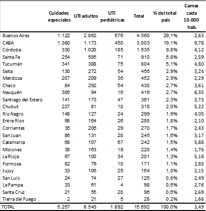 tabla 2