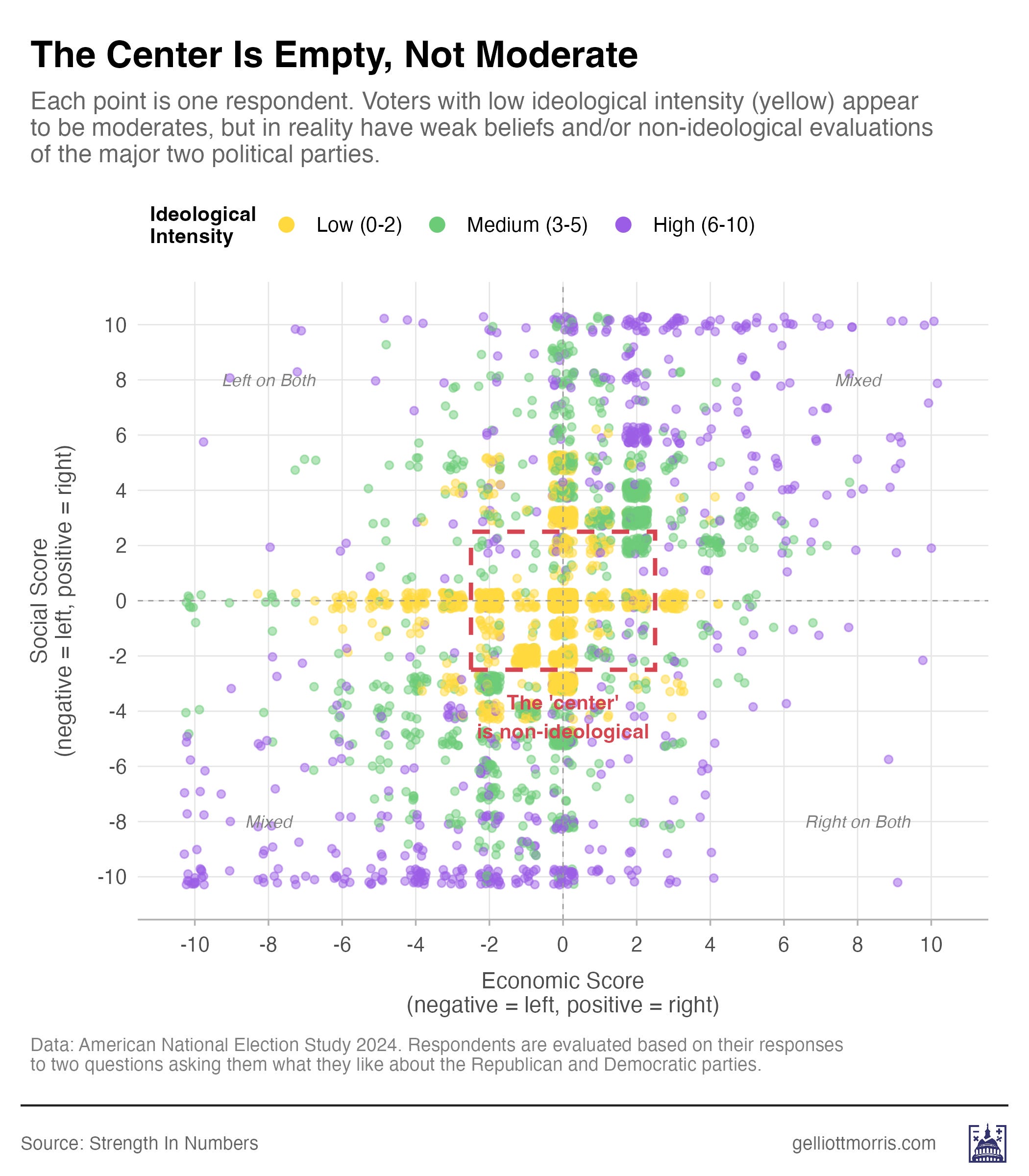 More evidence that a large share of