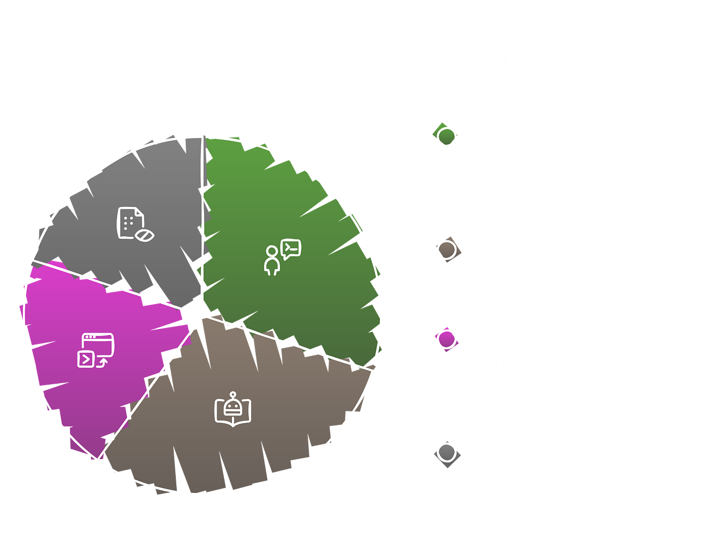 Common information Disclosure Channels in AI.