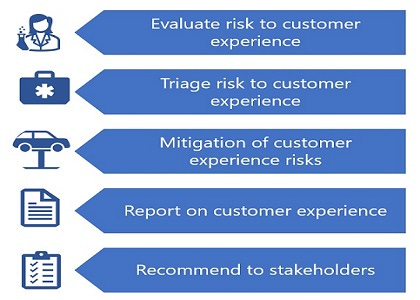 steps to validate a new service